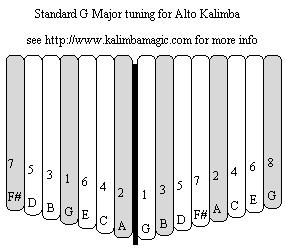 Kalimba Americana for Alto Kalimba - Image 3